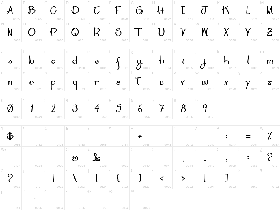 Hard Times Character Map