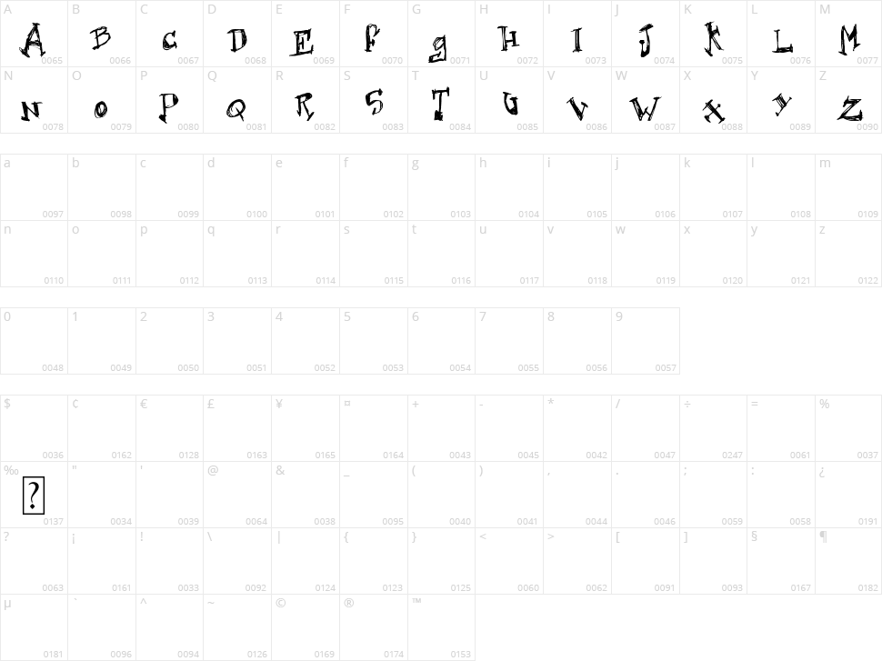 Hard Dumb Character Map