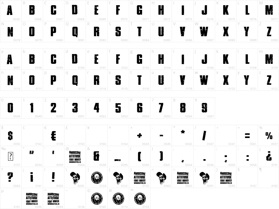 Hardcore Attitude Character Map