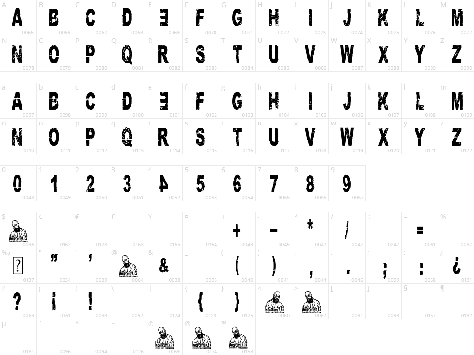 Hardcore Imperial Character Map