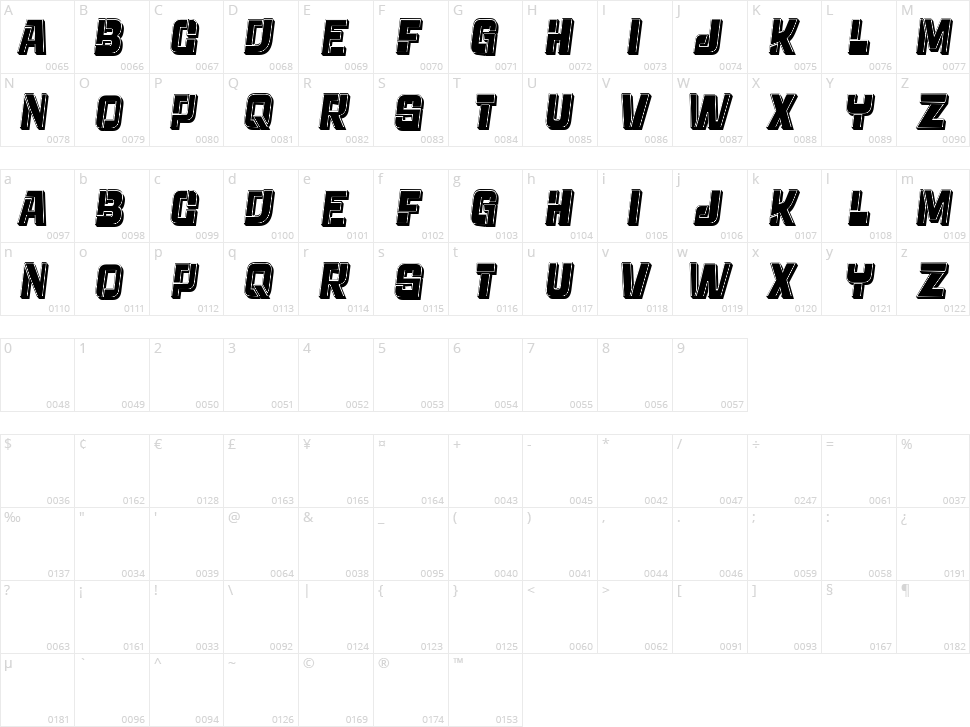 Hardcore Character Map