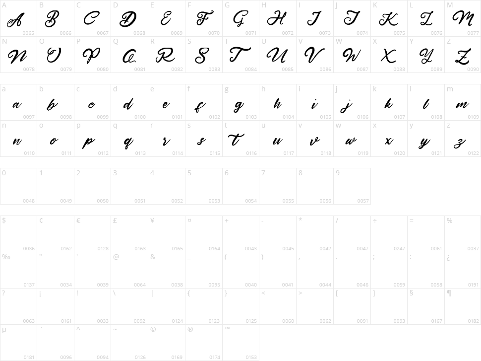 Hardest Style Character Map