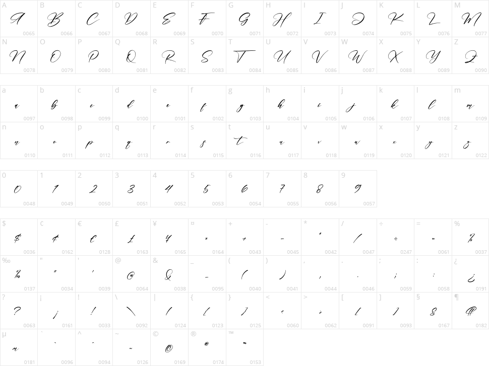 Hardiness Fonte Character Map