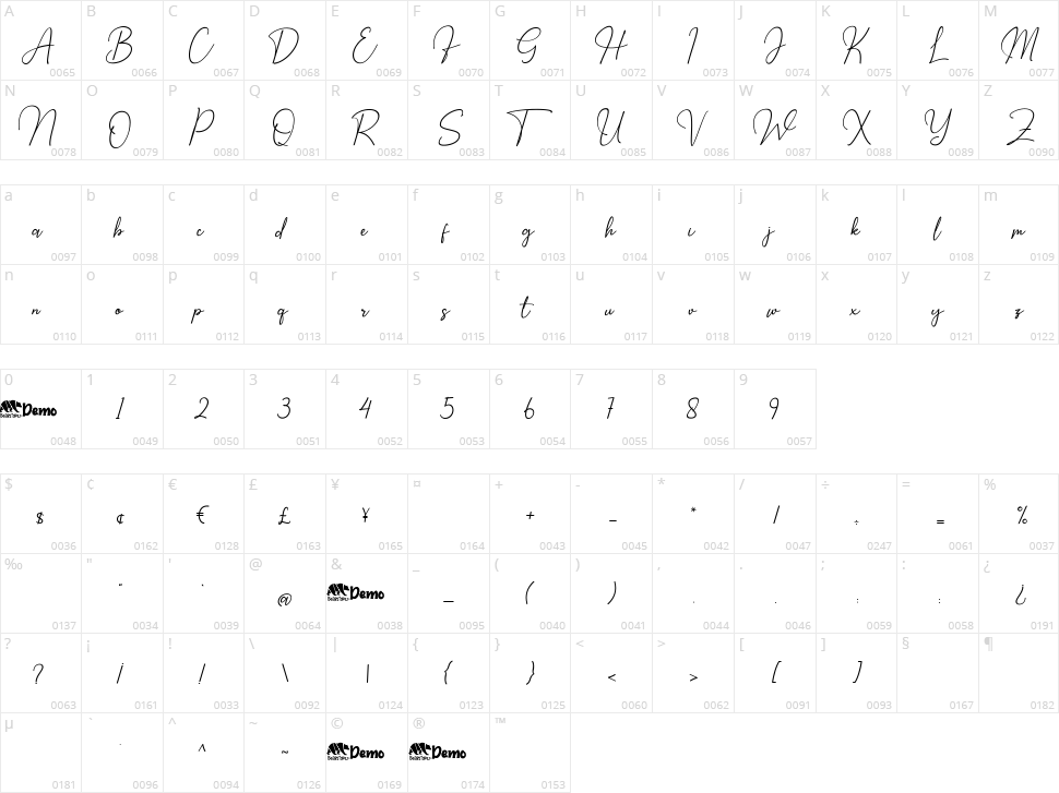 Hardiness Character Map