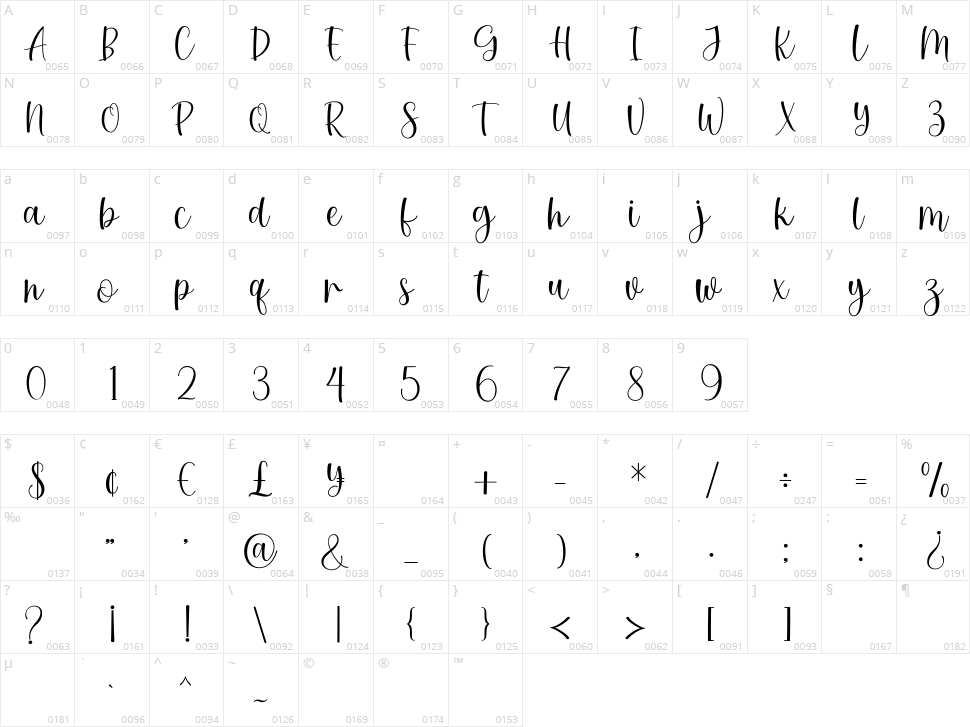 Hardly Character Map