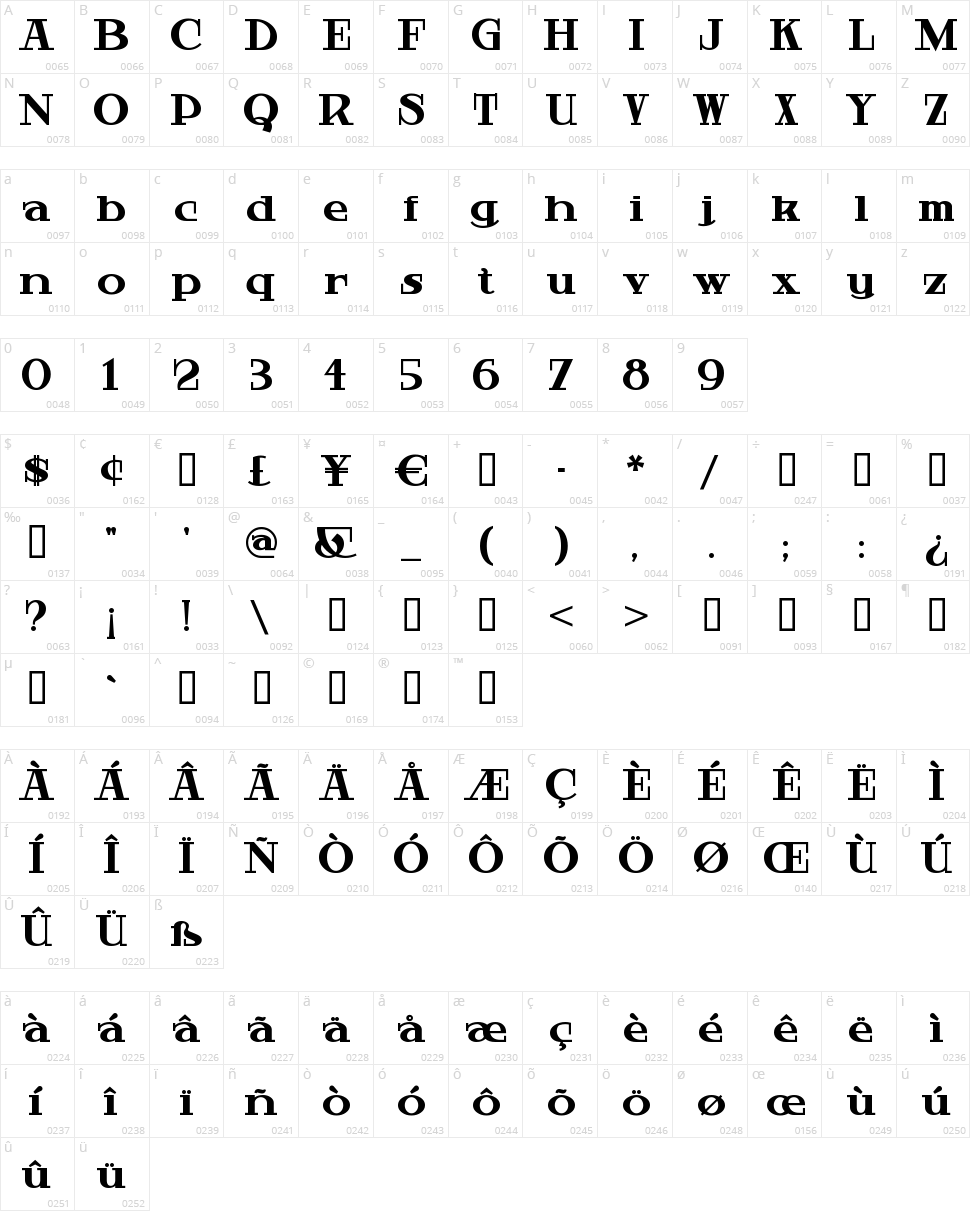Hardly Worthit Character Map