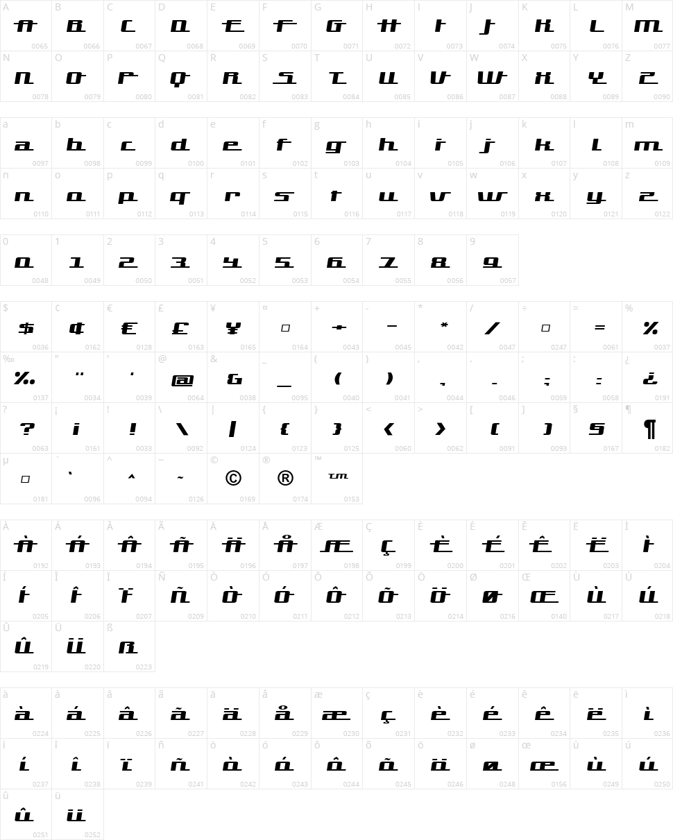 Hardman Character Map