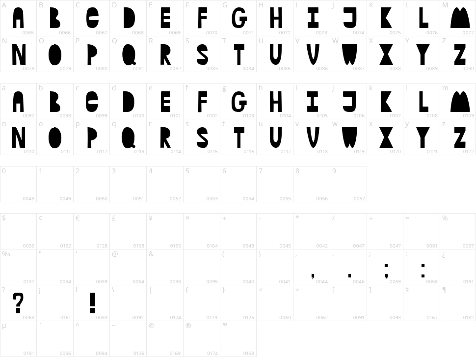 Hard Questions Character Map