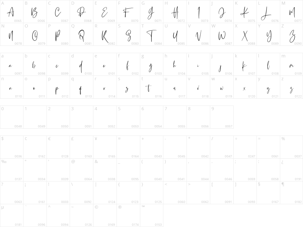 Hardtrack Character Map
