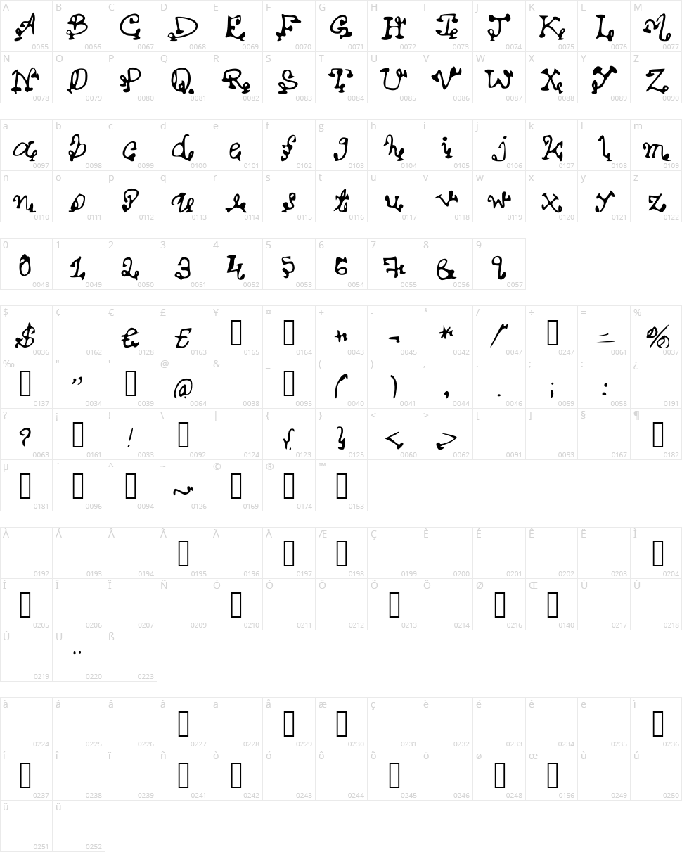 Hardwork Character Map