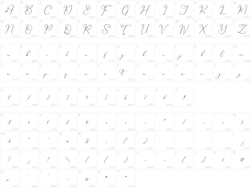 Hardyela Sandert Character Map