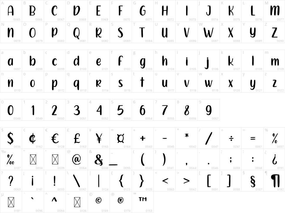 Harelson Character Map