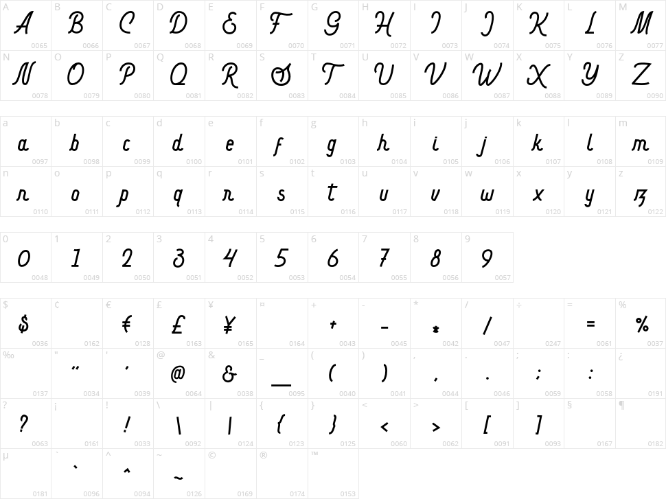 Hargael Character Map