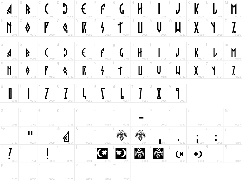 Hargita Character Map