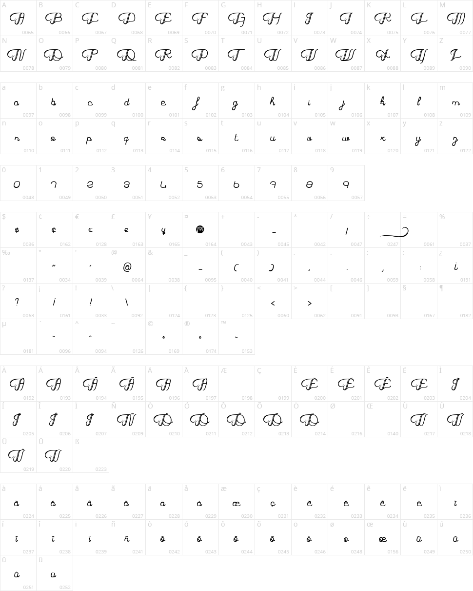 Haricot Magique Character Map