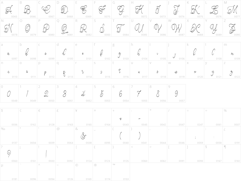 Hariette Sofirya Character Map