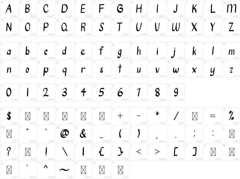 Harijadi Character Map