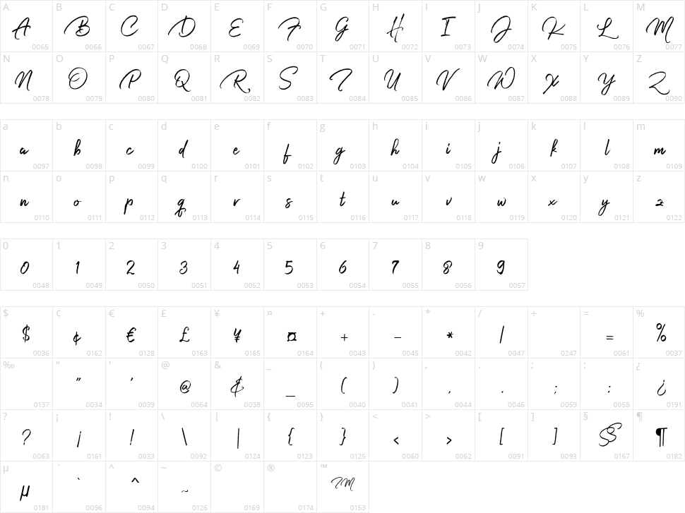 Harista Character Map