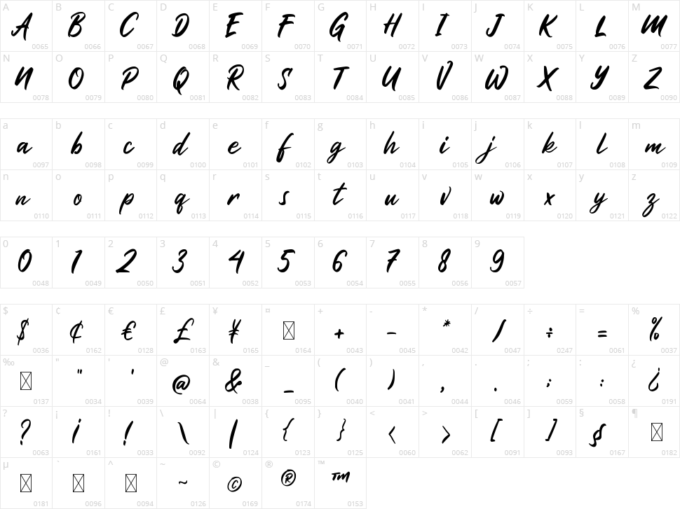 Haritta Character Map
