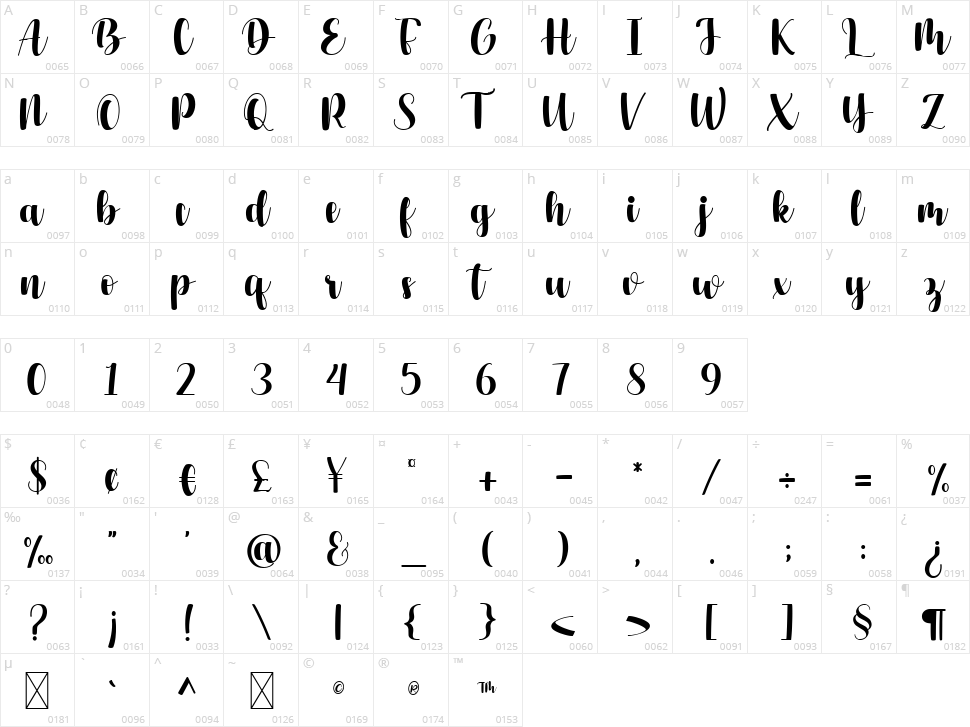 Harland Roselyn Character Map