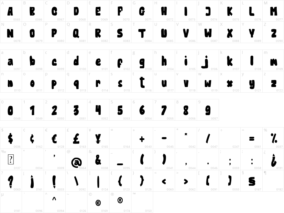 Harlem Boston Character Map