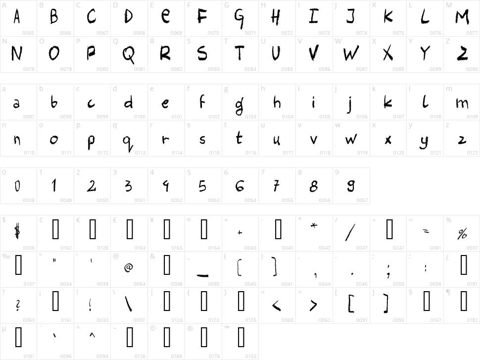 Harlem Clown Character Map