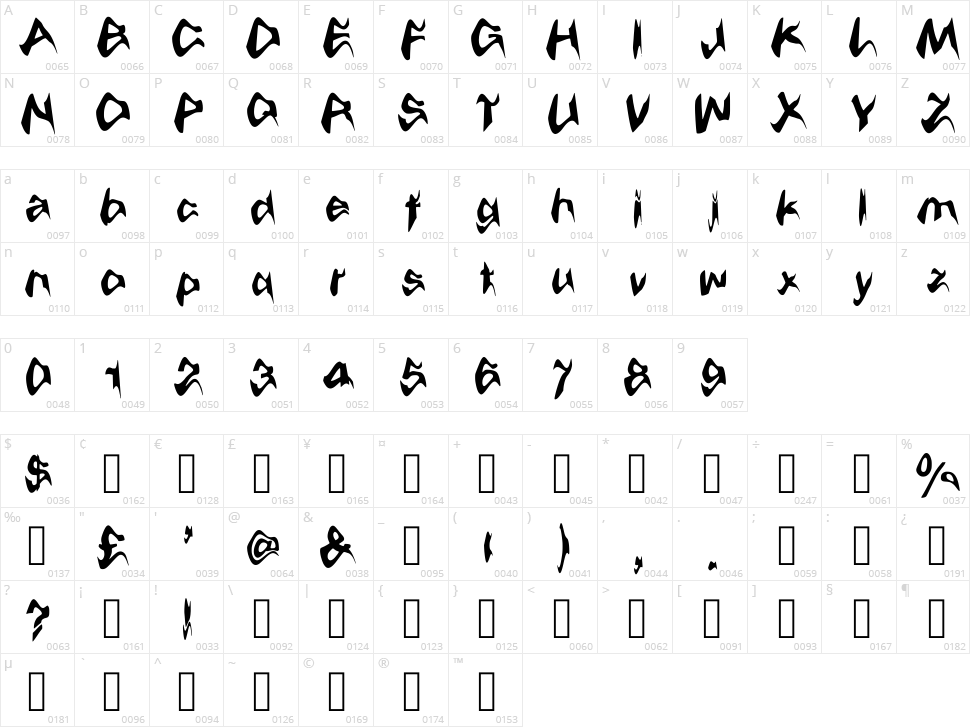 Harley Q Character Map