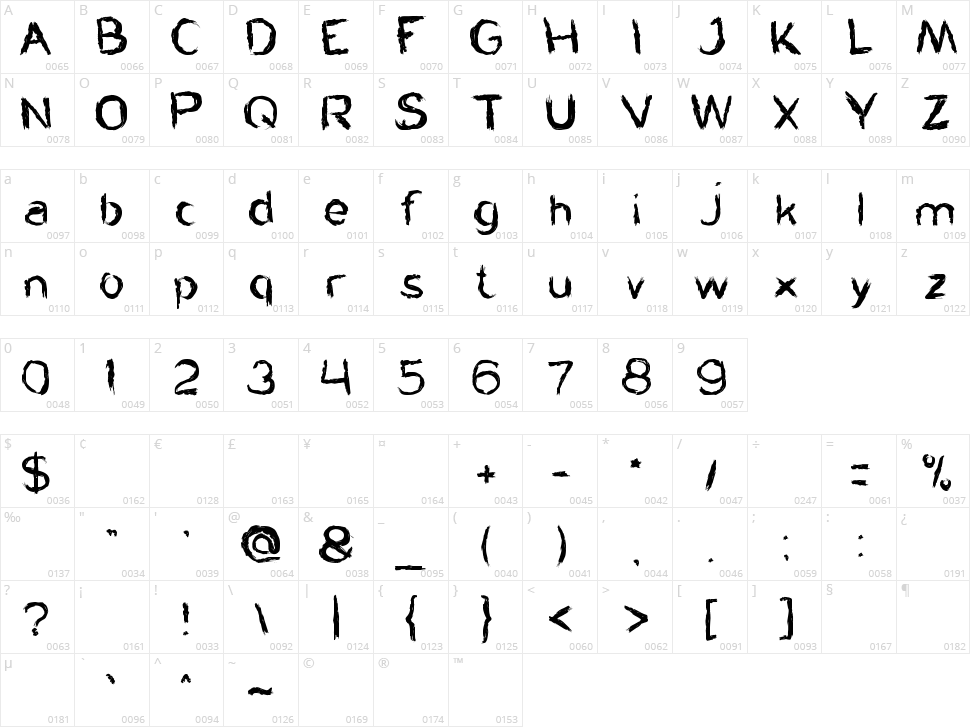 Harley Queen Character Map