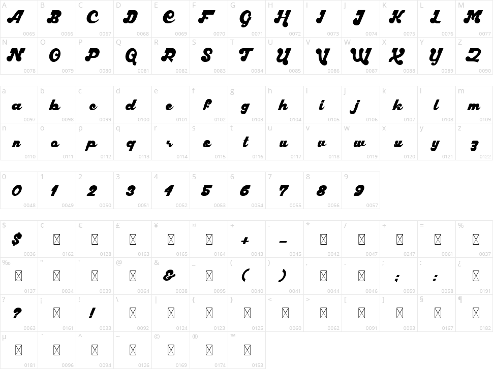 Harllem Character Map