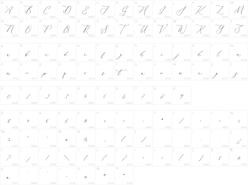Harlyetta Mordila Character Map