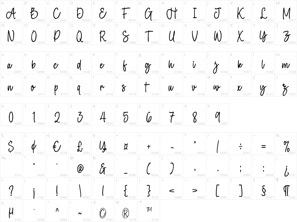 Harlysta Character Map