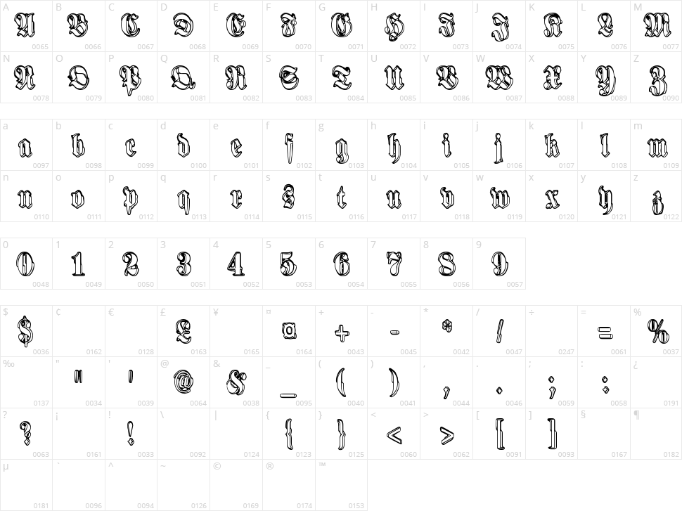 Harmaa Perkele Character Map