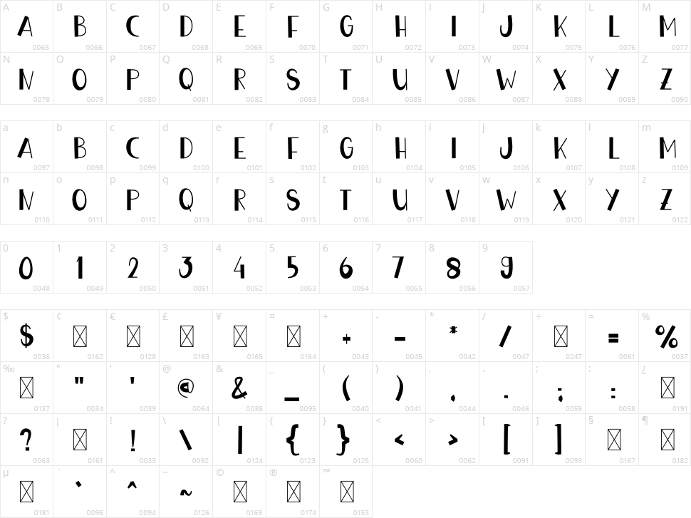 Harmony Craft Character Map