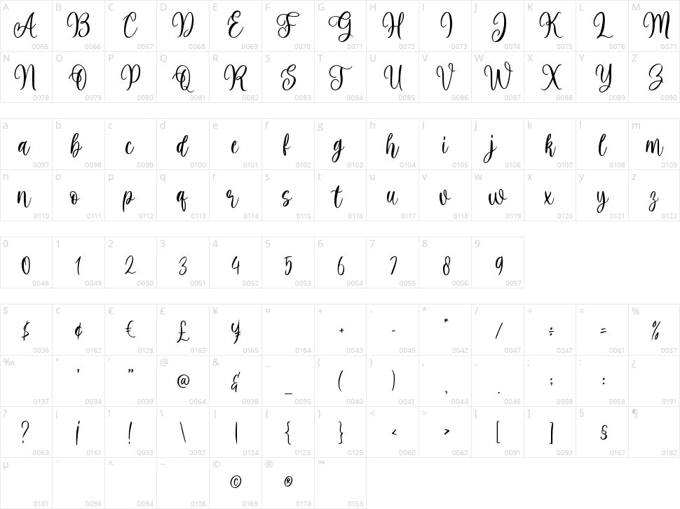 Harmony Family Character Map