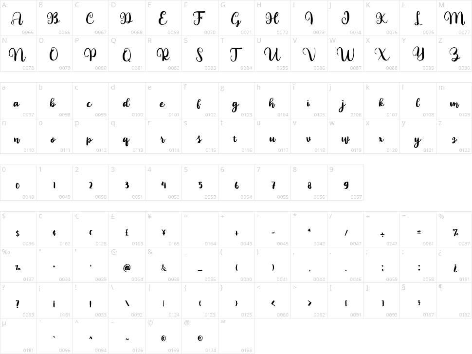 Harmony Character Map