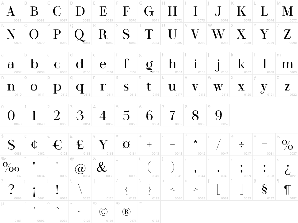 Harmony Character Map