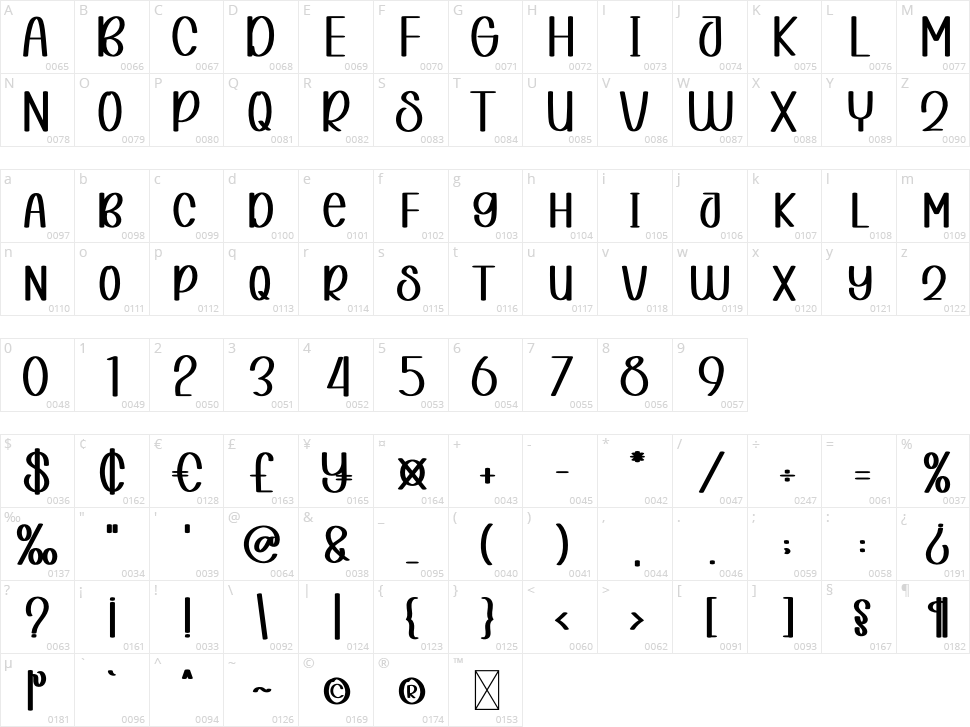 Harmony Character Map