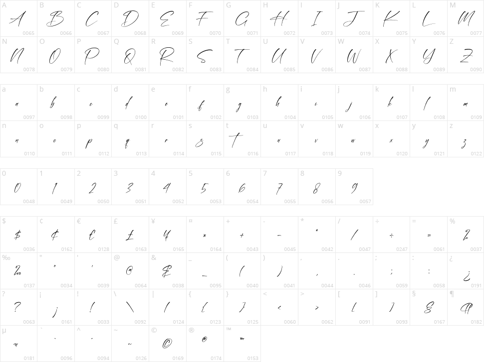 Harntman Character Map