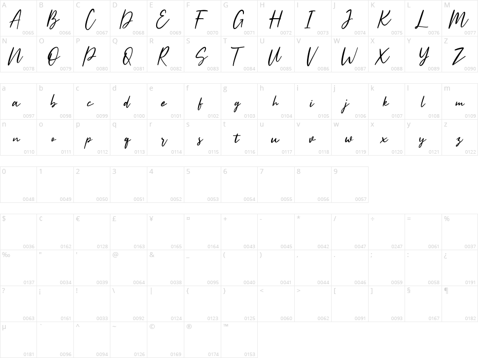Harollds Character Map