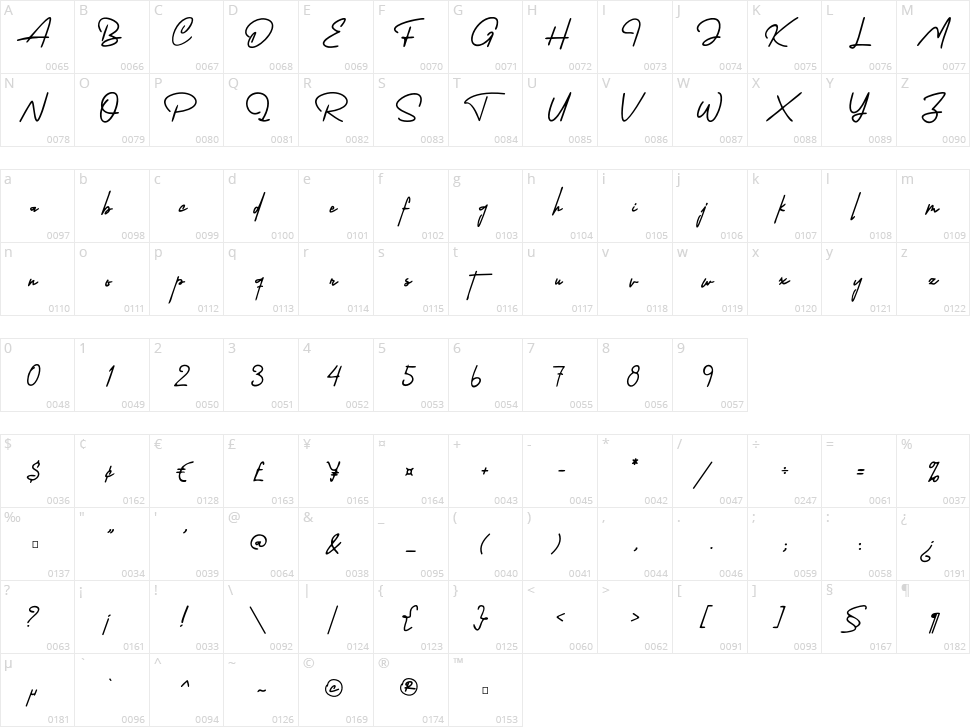 Haroopath Character Map