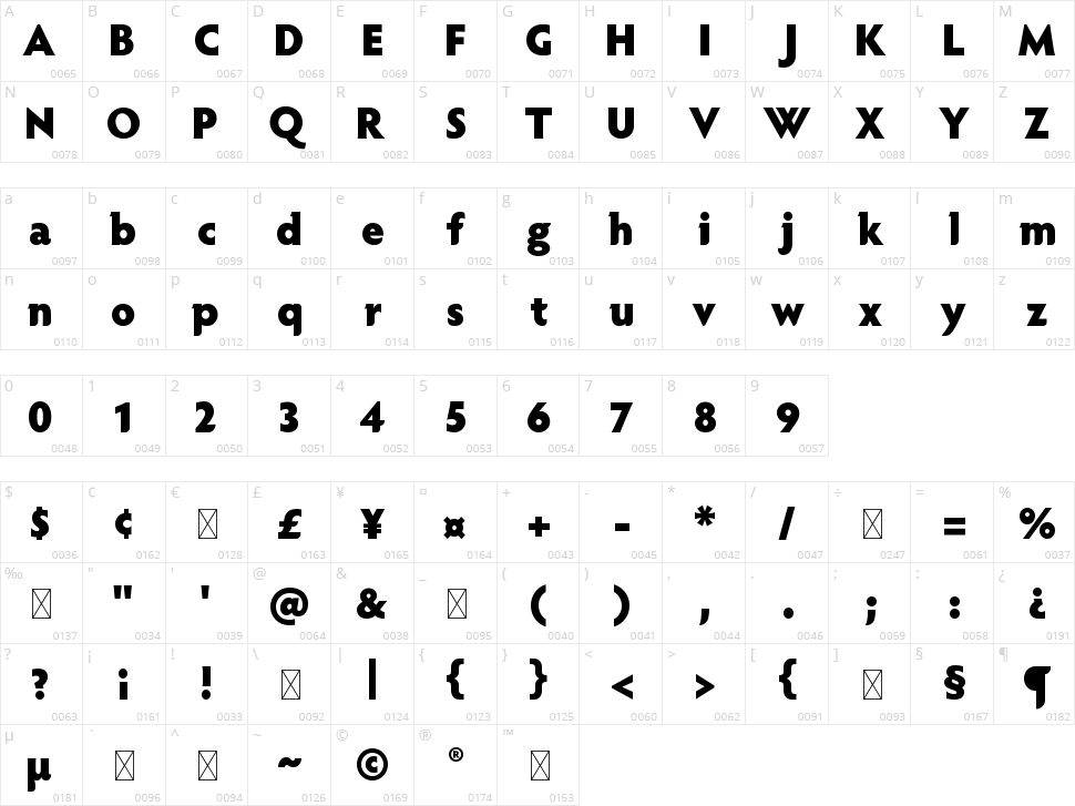 Harper Character Map