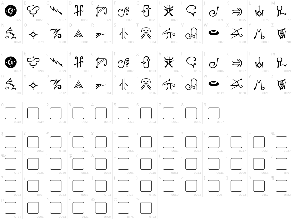 Harpers Character Map