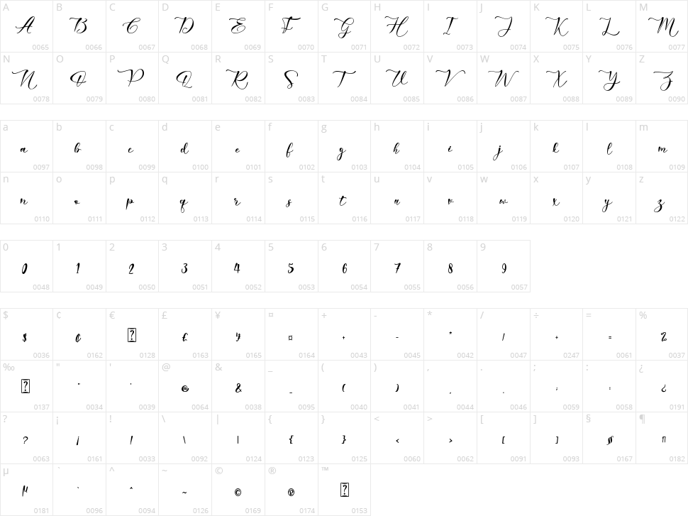 Harriet Character Map