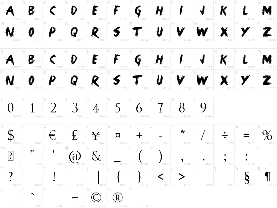 Harris Wear Character Map