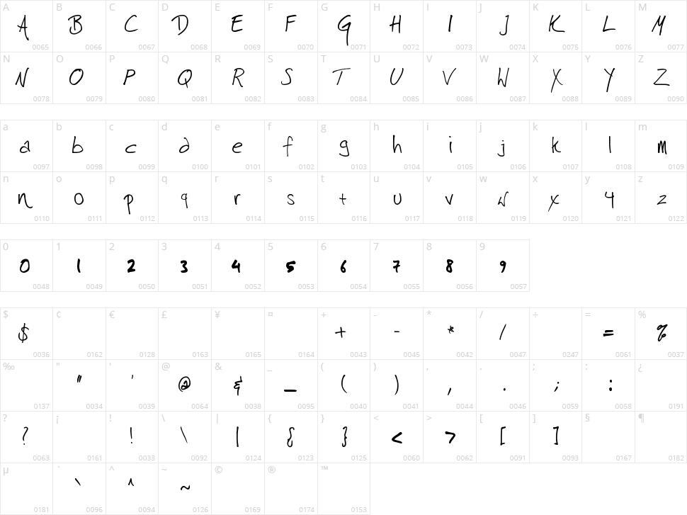 Harrison Character Map