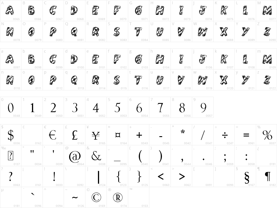 Harristoon Character Map