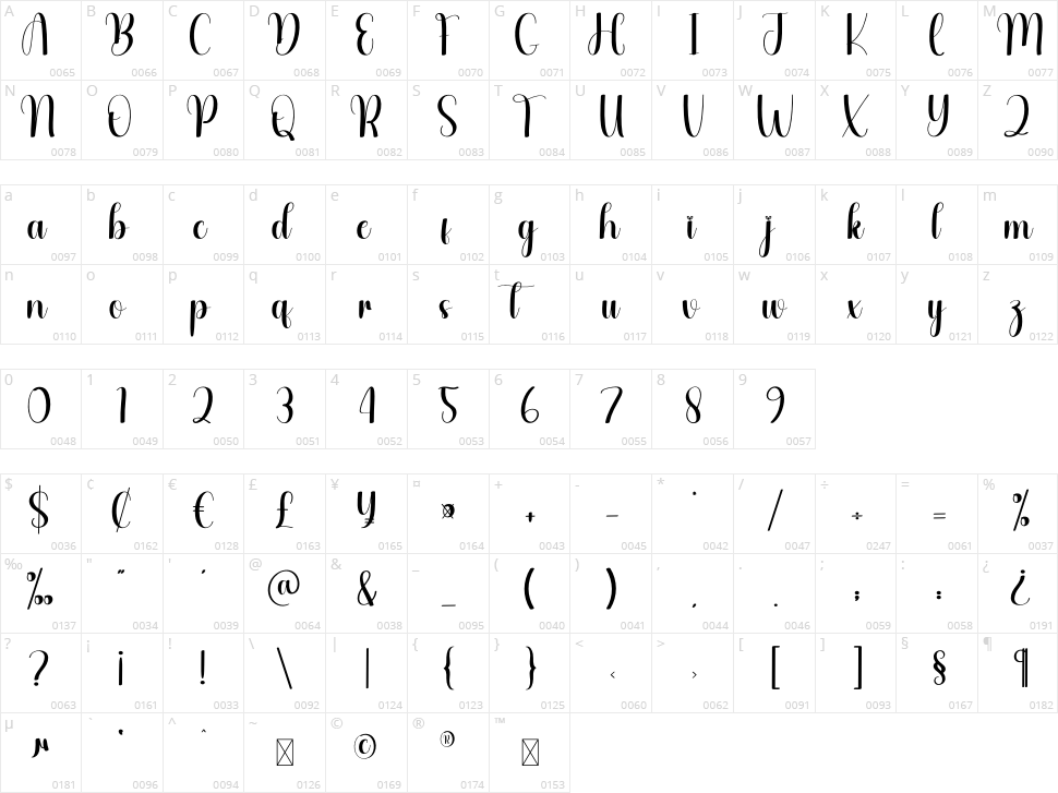 Harrogate Character Map