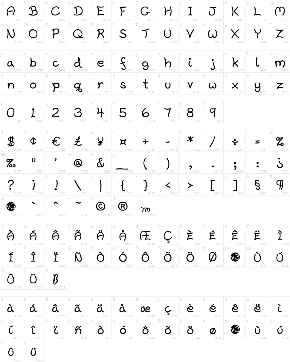 Harrowprint Character Map