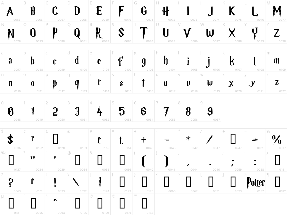 Harry P Character Map