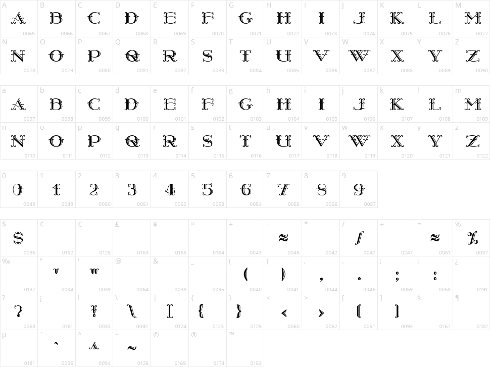 Harry Piel Character Map